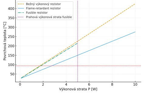 Porovnanie povrchov akrylátových a bežných vaní