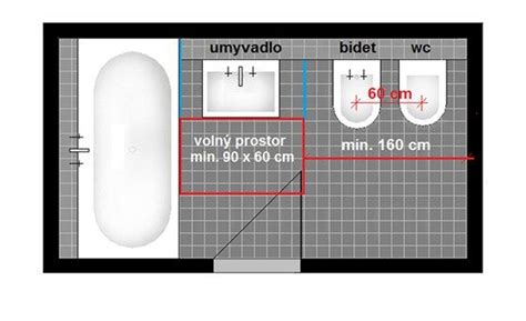 Schéma s odporúčanými vzdialenosťami bidetu od steny a WC