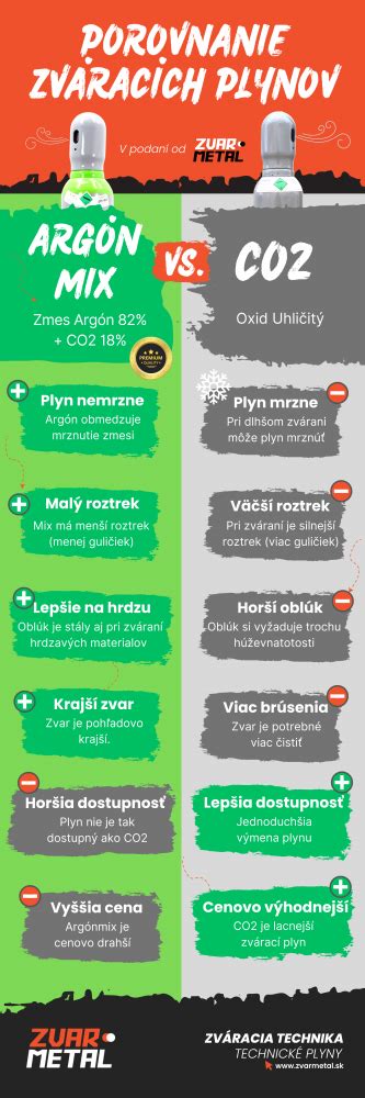 Rozdiel medzi manzardkou a podkrovím