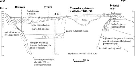 Geologický profil stavebného pozemku s vyznačenými vrstvami zeminy a hladinou spodnej vody