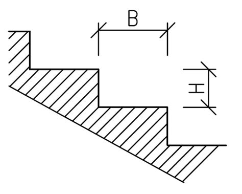 Rozmery schodiskových stupňov