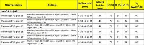 schéma zloženia izolačného skla Thermobel VIP s vákuovým panelom