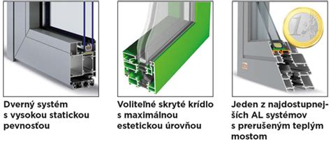 detail hliníkového profilu elementovej fasády s prerušeným tepelným mostom