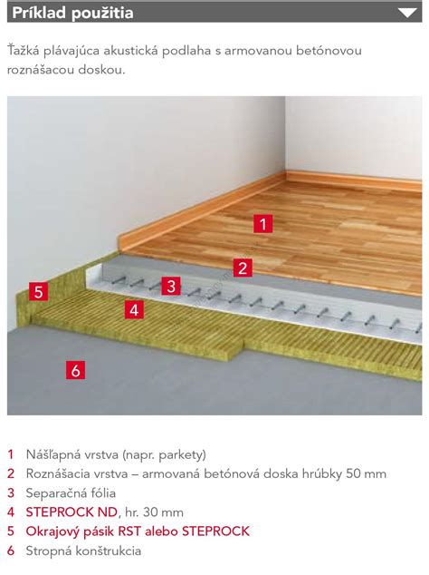 Príklad použitia štrku pri stavbe chodníka