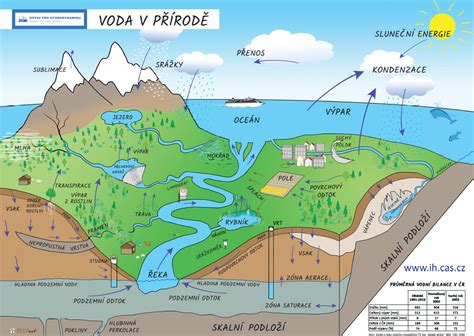 Vplyv vody na základy a konštrukcie stavieb