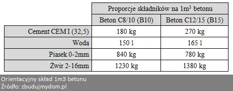 Zloženie hlinitanového cementu