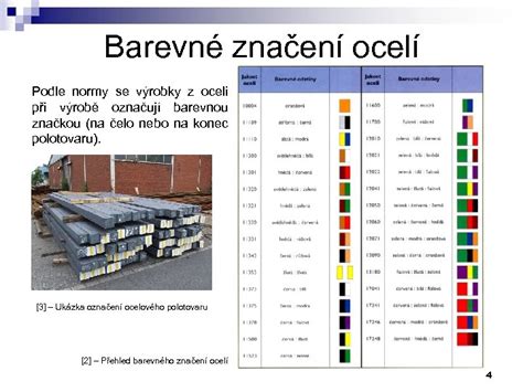 Druhy materiálov na oplechovanie