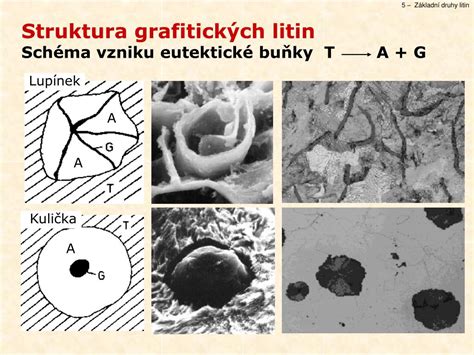 Schéma vzniku expandovaného perlitu z ryolitu