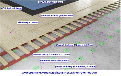 Vrstvenie podlahy s perlitbetónovým podkladom