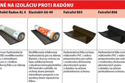Porovnanie materiálov pre hydroizoláciu proti radónu