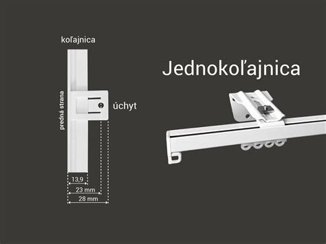 Schéma inštalácie posuvného kovania UNIPOS do zafrézovanej koľajnice