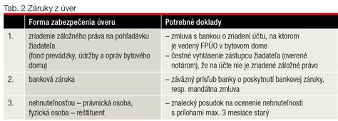 Schéma poistenia stavebného úveru