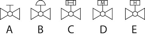Symbol ÚRSO a regulačného dohľadu