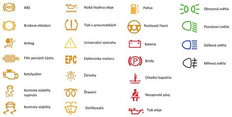 Štítky so symbolmi pre vypínače v aute