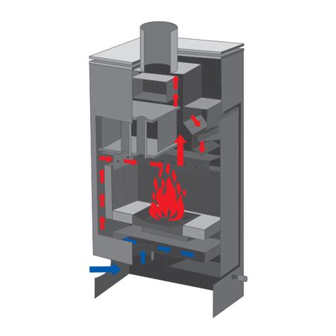 Rôzne typy krbových mriežok