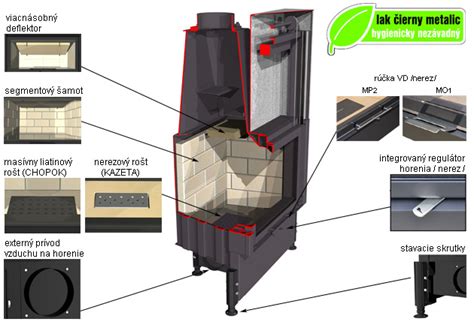 Porovnanie liatinovej a oceľovej krbovej vložky