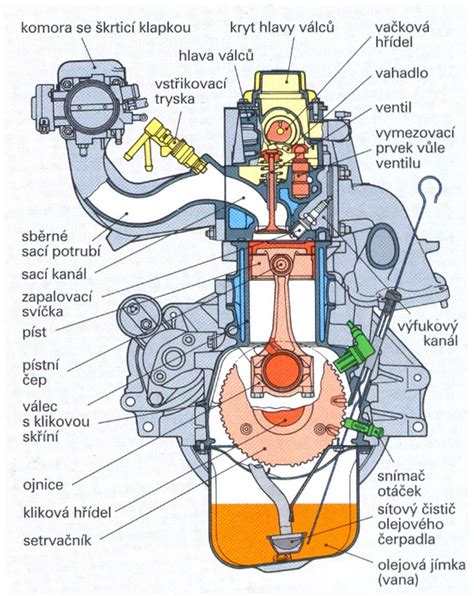Schéma dieselového motora s označením žhaviacich sviečok