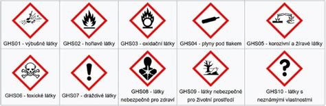 Bezpečnostné piktogramy a symboly pre chemické látky