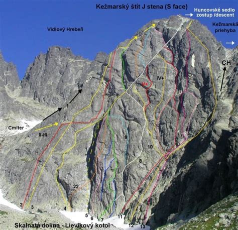 Klasická turistická trasa na Kežmarský štít
