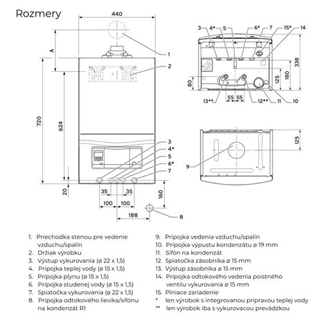pripojenie plynového kotla k plynovodu