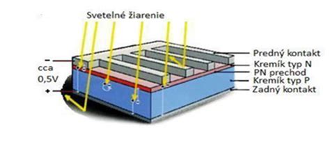 Schéma fungovania infračerveného žiarenia, ktoré ohrieva predmety a steny namiesto vzduchu