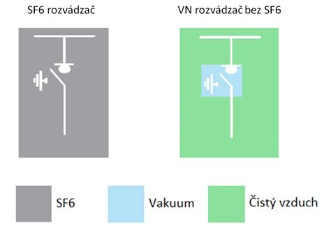 Porovnanie starej a novej elektroinštalácie