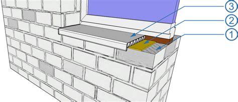 Rôzne typy vonkajších parapetov a ich montáž