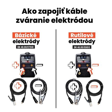 Správne zapojenie káblov reproduktora s označením polarity