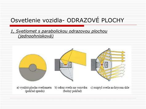 Schéma merania laserovým diaľkomerom s odrazovou plochou