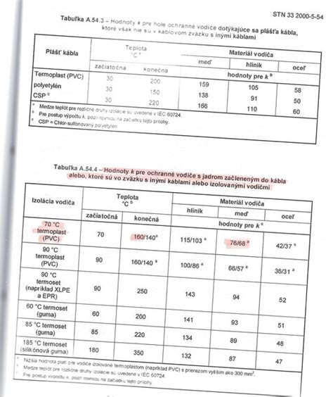 Porovnanie materiálov vodičov (meď, hliník, CCA)