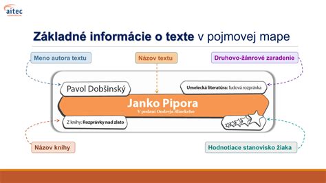 Online obchod s rôznymi druhmi ochranných prvkov a informáciami o dodaní