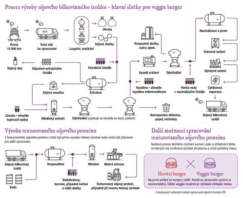 Proces výroby tehlových obkladov