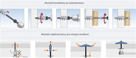 Detail upevnenia hmoždinky do rôznych typov stien