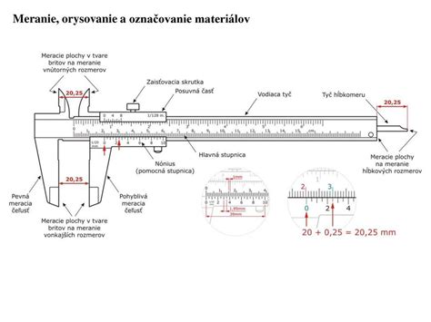 Nástroje na meranie a označovanie PVC