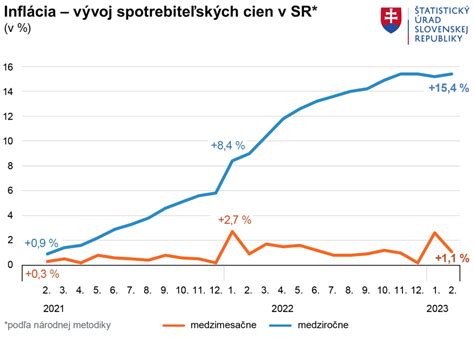 Grafické porovnanie silikónových a polyuretánových tmelov