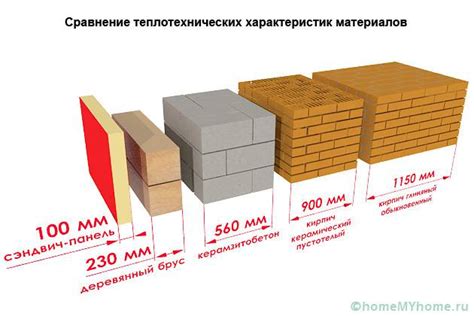 Tabuľka koeficientov tepelnej vodivosti bežných stavebných materiálov