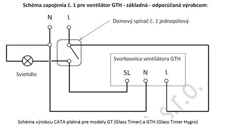Schéma umiestnenia ventilátora v kúpeľni