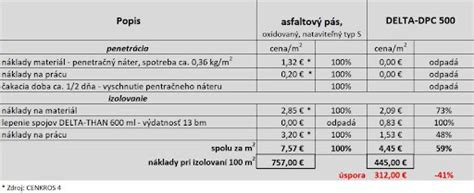 Porovnanie vlastností Fatrafol a asfaltových pásov IPA