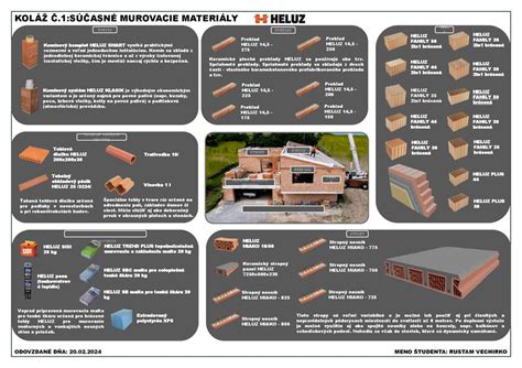 moderné hydroizolačné materiály