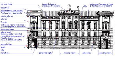 Architektonické riešenie fasády budovy INDuVA s integrovanými žalúziami