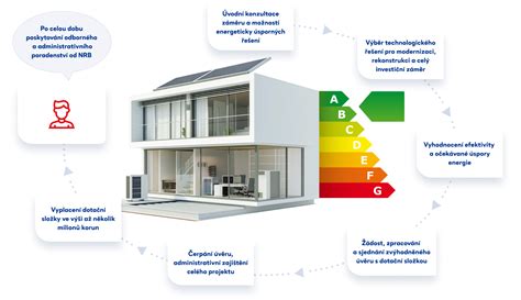 Vizualizácia úspory energie v dome vďaka efektívnej izolácii