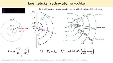 Schéma funkcie uhlíkových kief v motore