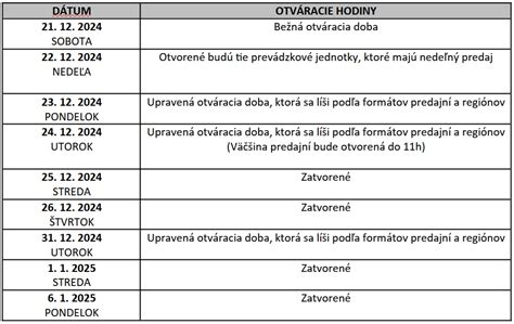 Prehľad otváracích hodín a zmien pre MPL Stavebniny