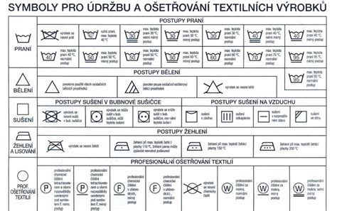 Piktogramy na štítkoch funkčného oblečenia