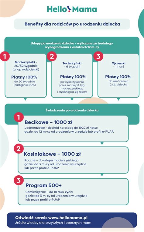 Infografika: Benefity ECOSE® Technológie