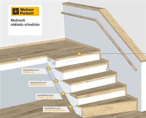 Príklady drevených obkladov