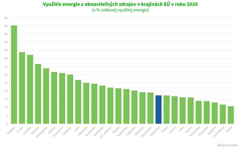Rôzne typy obnoviteľných zdrojov energie