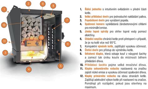 Schéma pôsobenia vlhkosti na drevo