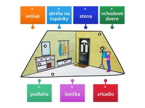 Ilustrácia: Spoločné a súkromné časti bytového domu