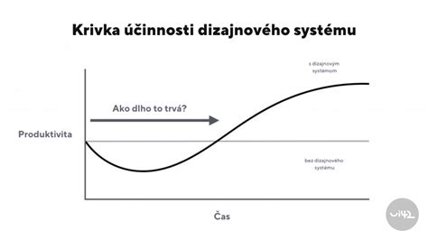 Graf znázorňujúci energetickú úsporu vďaka modulácii výkonu